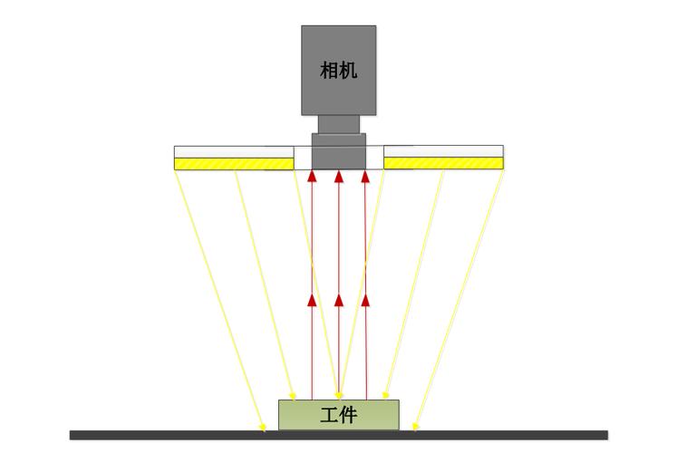 冲压件智能复检视觉系统标定块示意图