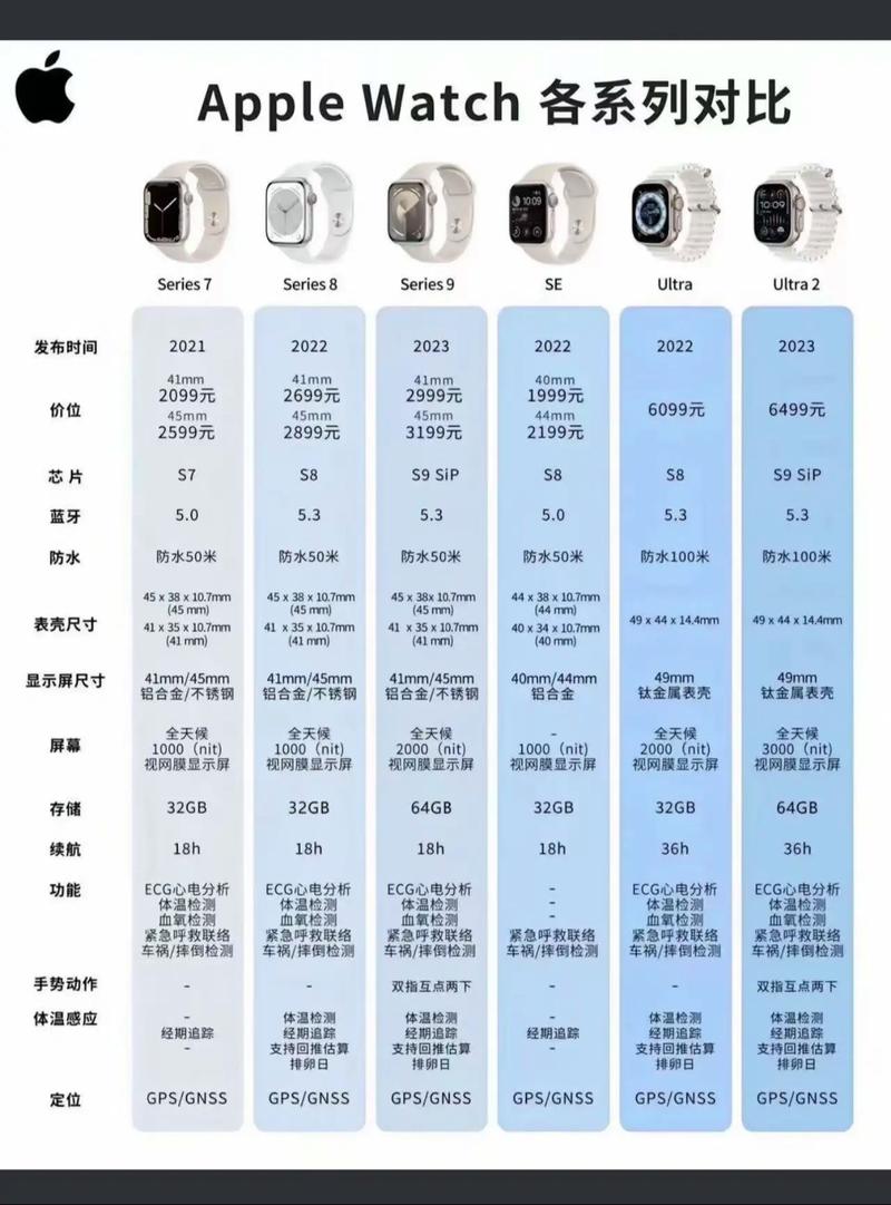 智能手表与传统手表佩戴对比