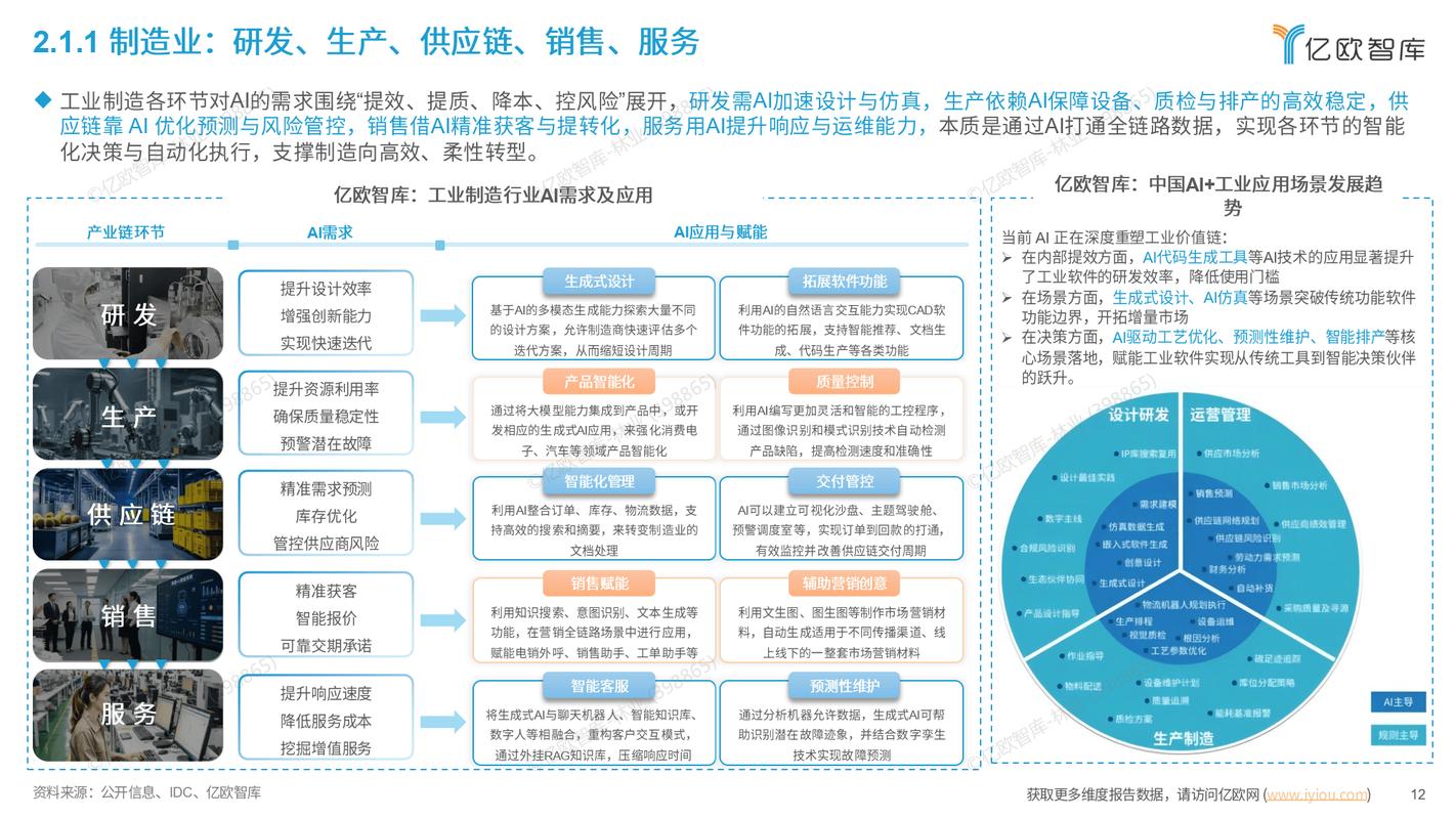 生成式AI搜索商业化模式对比图