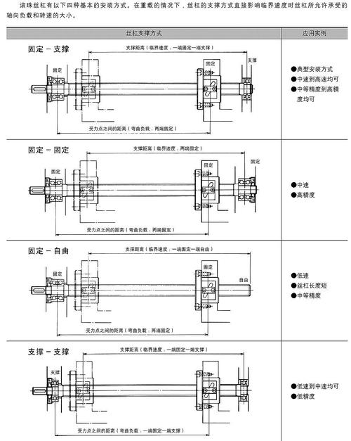 锂电池卷绕机内部滚珠丝杠安装图