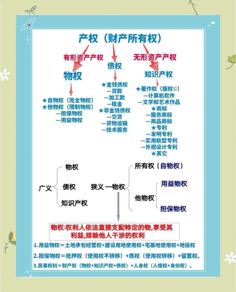 普通人知识产权保护类型分类图