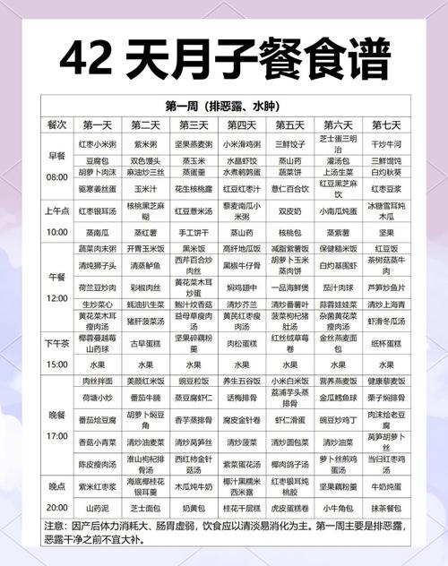 产后四周分阶段产后饮食调理表