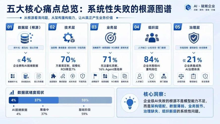 四、落地过程中的真实痛点