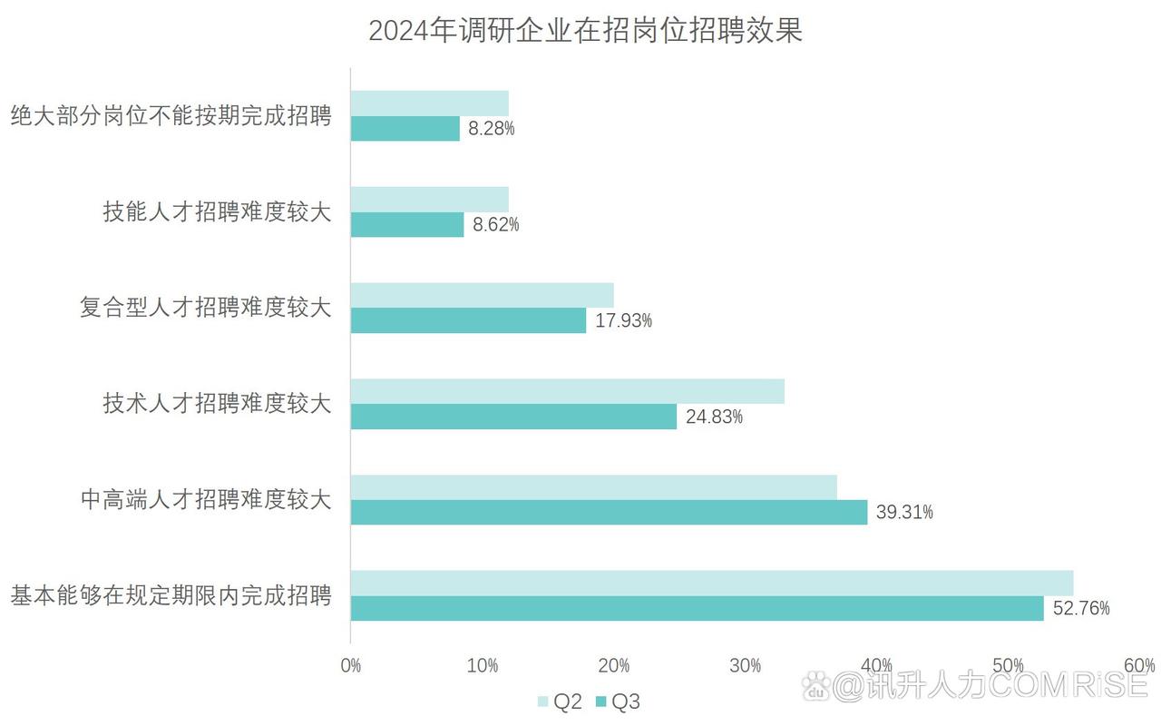 2024年热门行业招聘需求变化趋势图