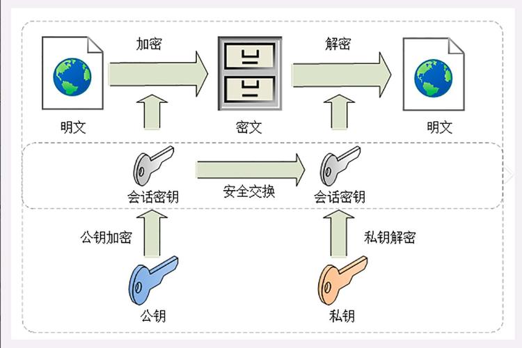 全同态加密密文运算与明文运算流程对比图