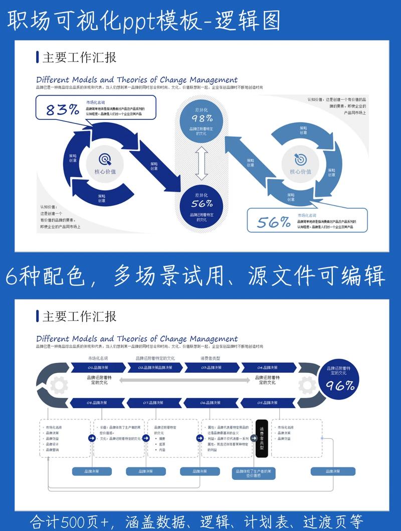 职场汇报逻辑错误案例图
