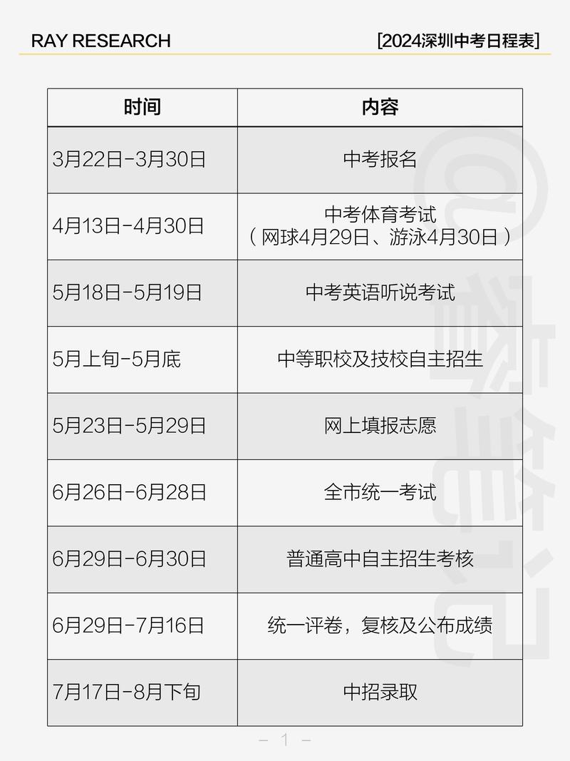 2024中考自主招生流程时间安排表