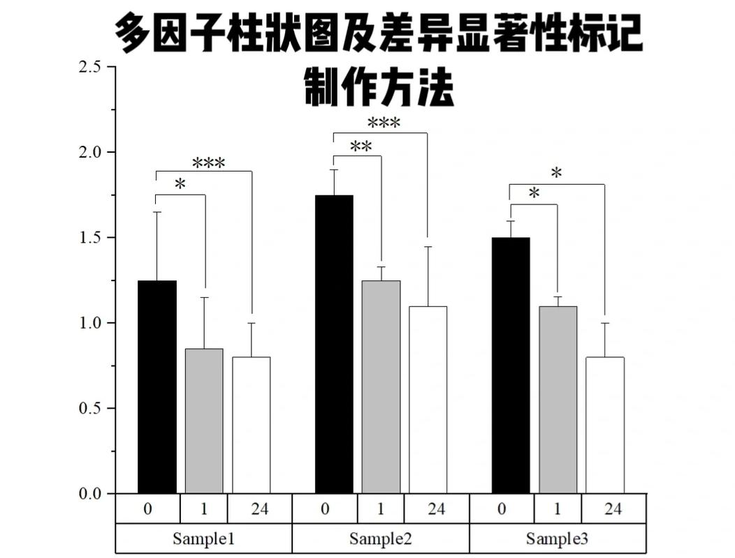 固定过期与随机过期失效分布对比图