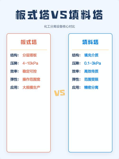 塔器实战：从工艺选型到现场故障，二十年经验全复盘