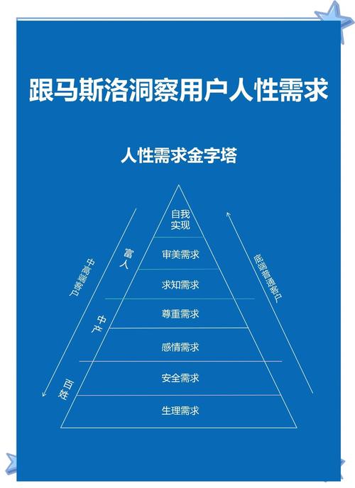需求对号入座,你的最优解在这里