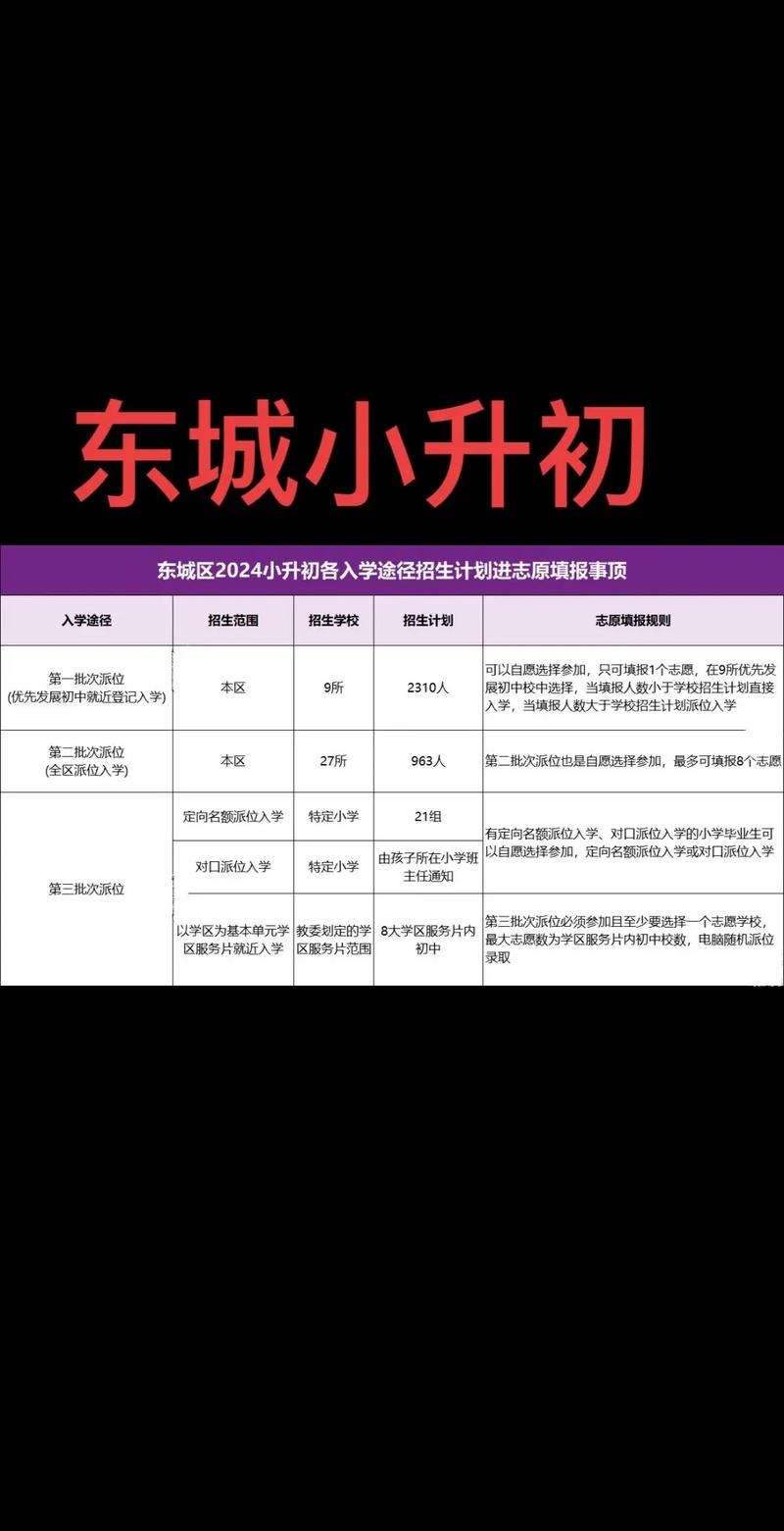 2024北京小升初升学落地时间线图