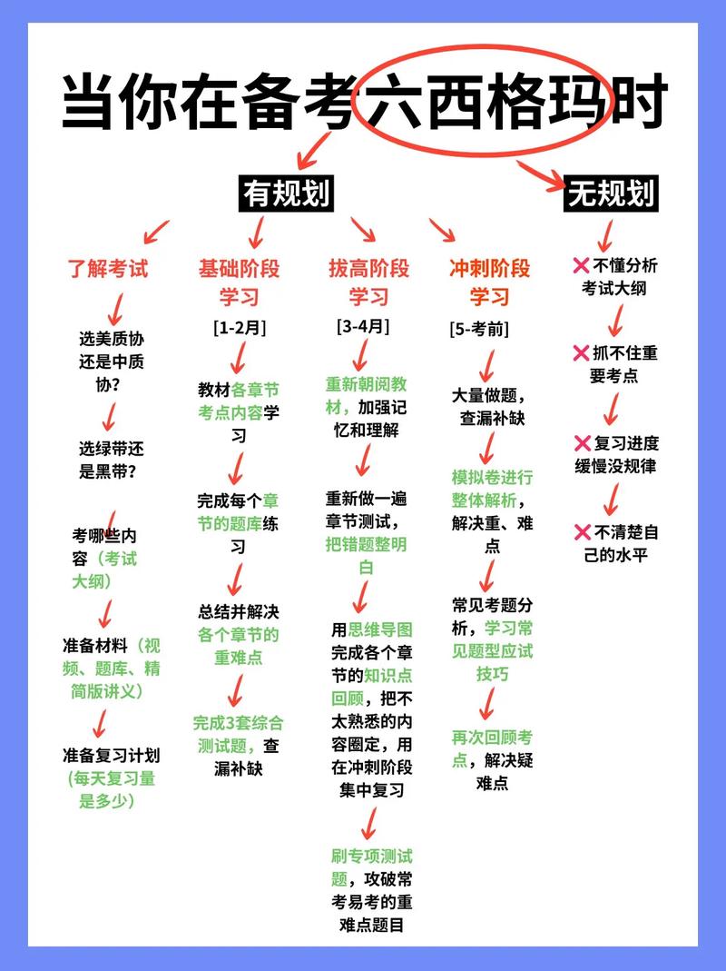 备考全程怎么用院校线做规划，不做无用功