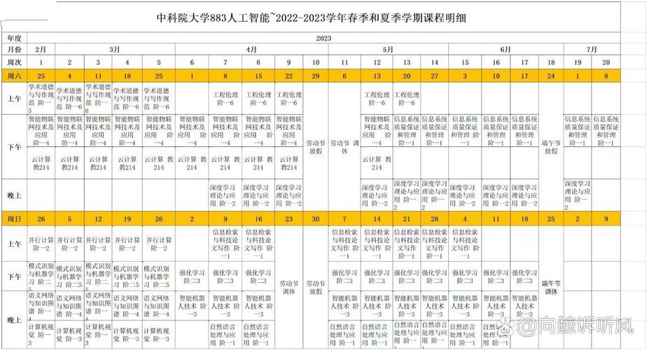 某高校人工智能专业课程表与实际岗位技能对比