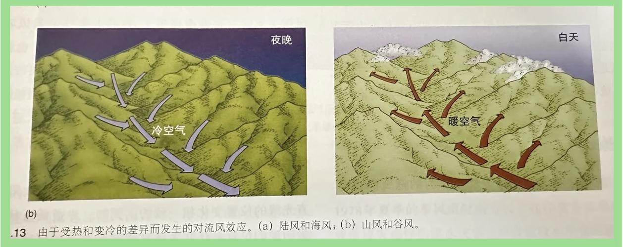 学会跟山谷风做朋友