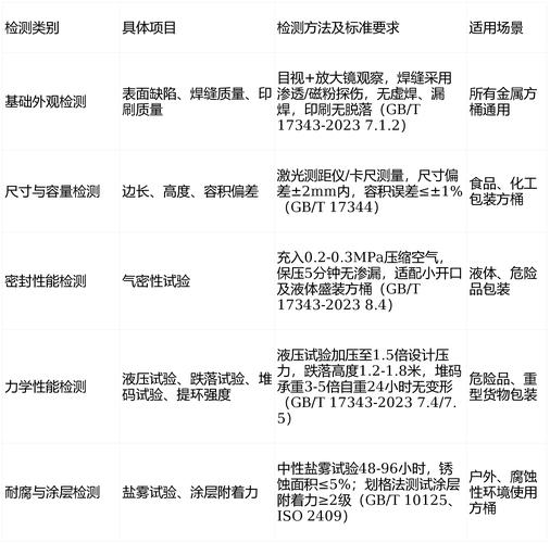 不同包装材质的金属检测注意要点