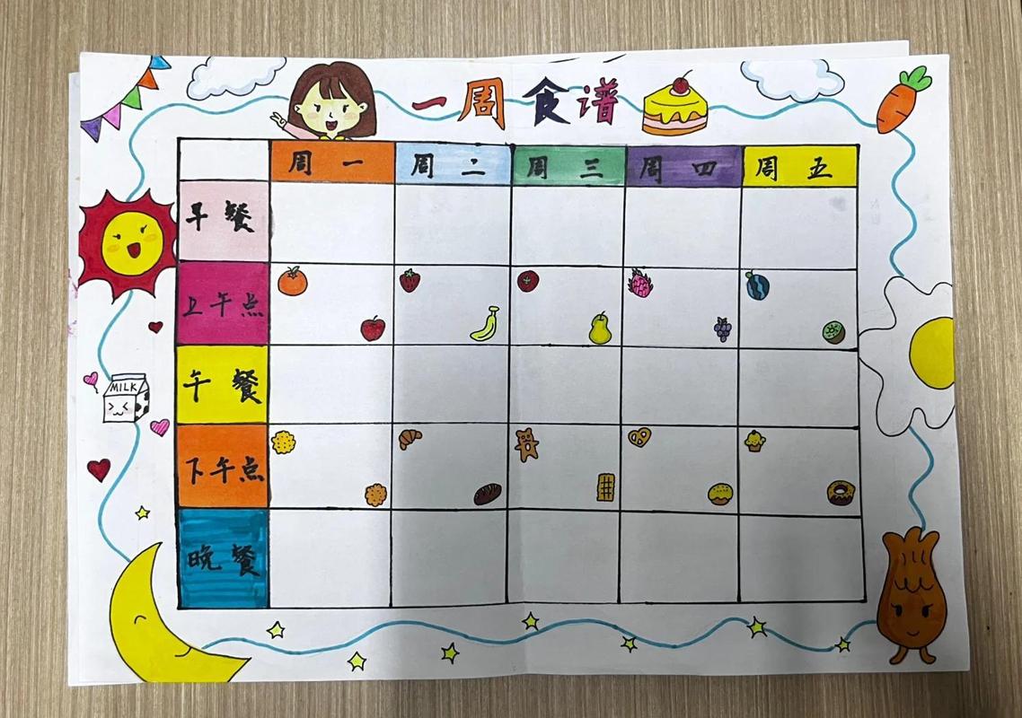 家庭每周菜单规划白板示例图