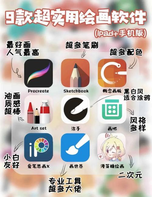 零基础学画画一定要从素描开始吗？绘画教程避坑指南-我问答网