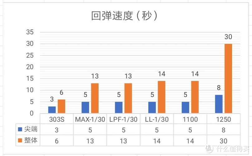 工业耳塞与民用耳塞降噪效果对比曲线图