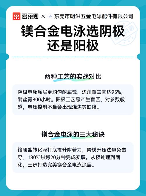 阴极电泳 vs. 阳极电泳:选错就是烧钱