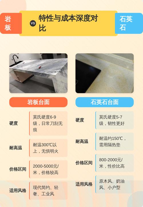 石英石和岩板表面防污性能对比示意图