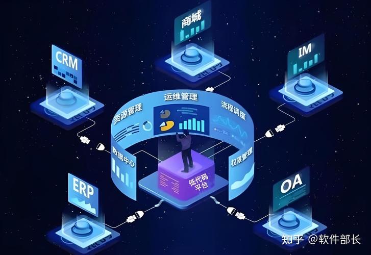 未来的路：低代码会往哪走？