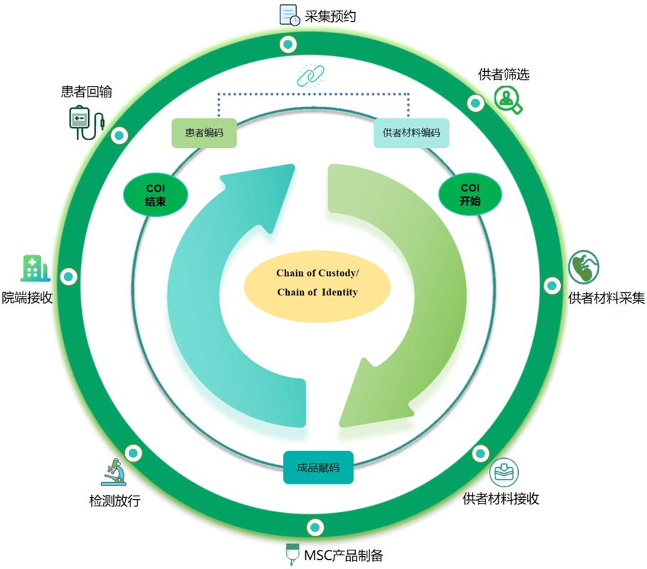 从设计源头就要考虑可追溯性