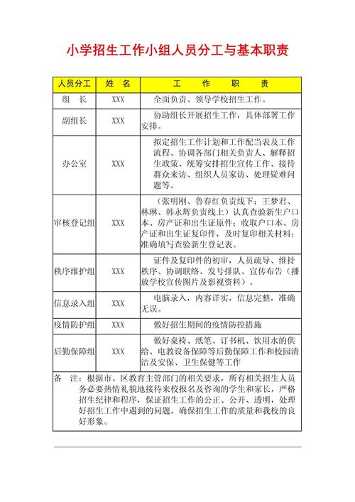 校招群面角色分工参考表