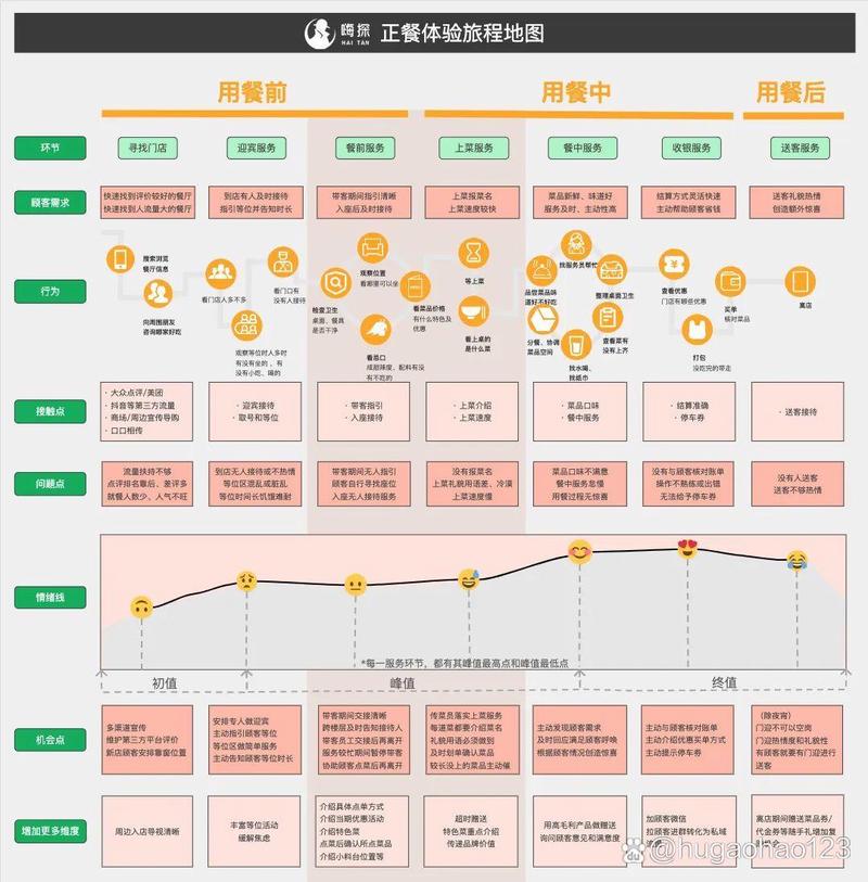 奢侈品专柜消费记录与信用卡账单匹配的追溯流程示意图