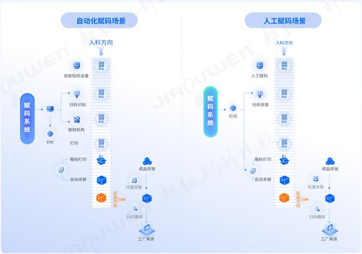 无界零售用户全域数据流转路径示意图