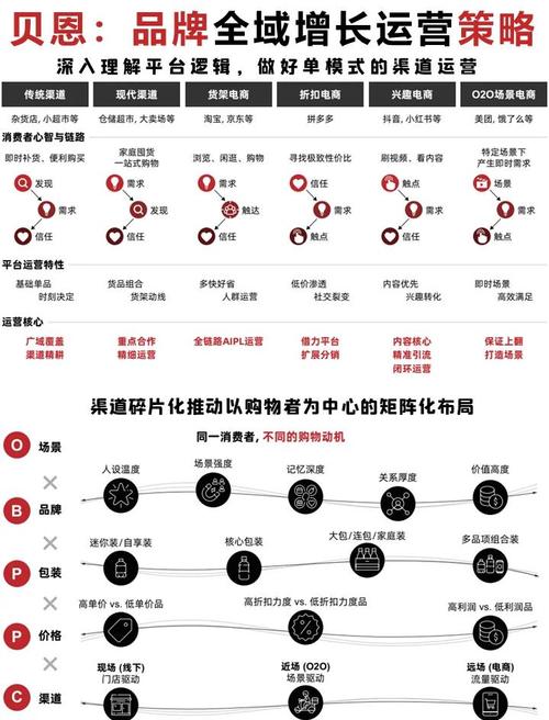 被绝大多数人忽略的长尾品牌词增量