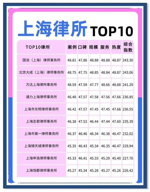 刑事辩护律所广告牌上的胜诉率数字