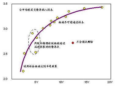 强化学习仓库货架优化收益曲线图