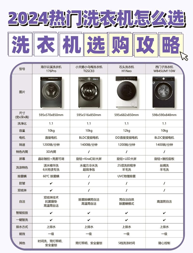 选对程序，比换个上万的洗衣机还管用