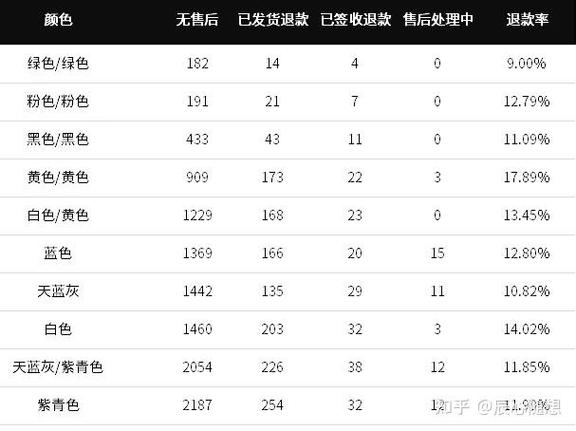 给SKU做个加减法，别把坑位浪费给滞销货