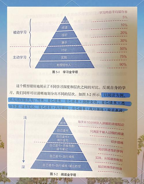 二、别让教科书骗了你:真实曲线长这样