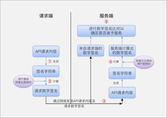 电子合同数字证书签名验证流程图