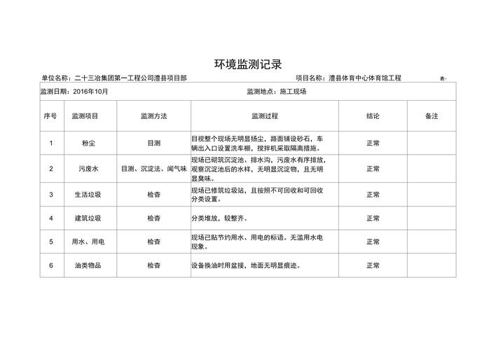 伪造环境监测采样记录手写稿