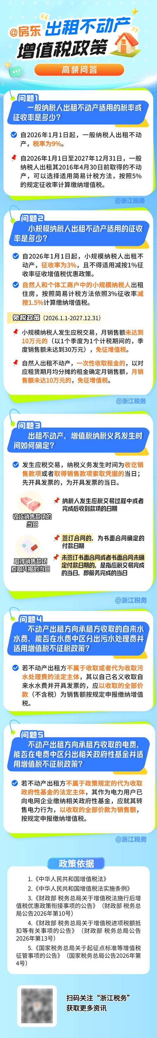 不动产领域高频问题解答