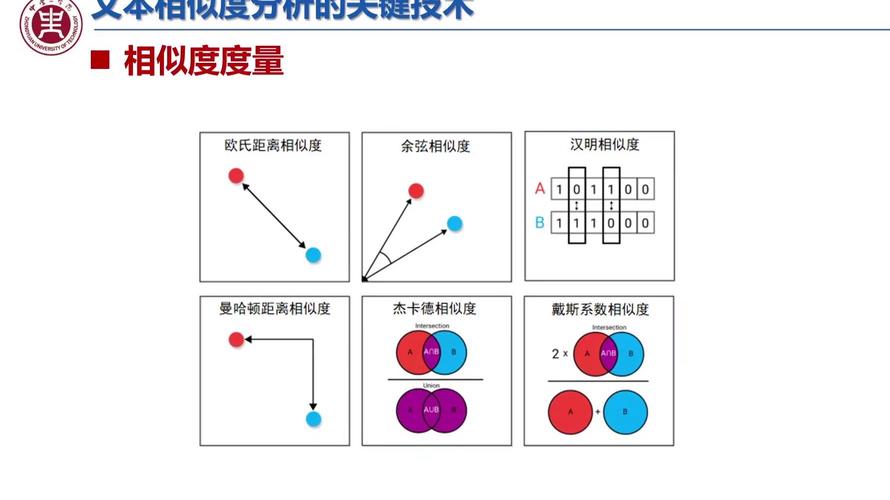 品牌语义向量空间相似度示意图