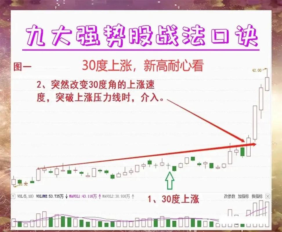 实战！3个步骤迅速平息风暴
