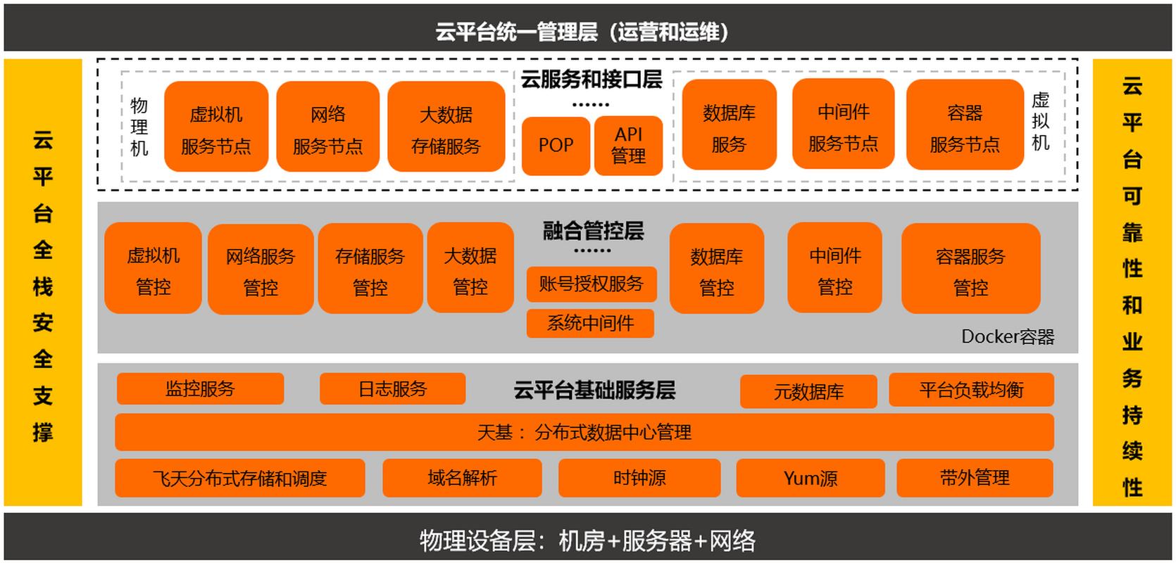 云制造数据安全与隐私保护技术方案