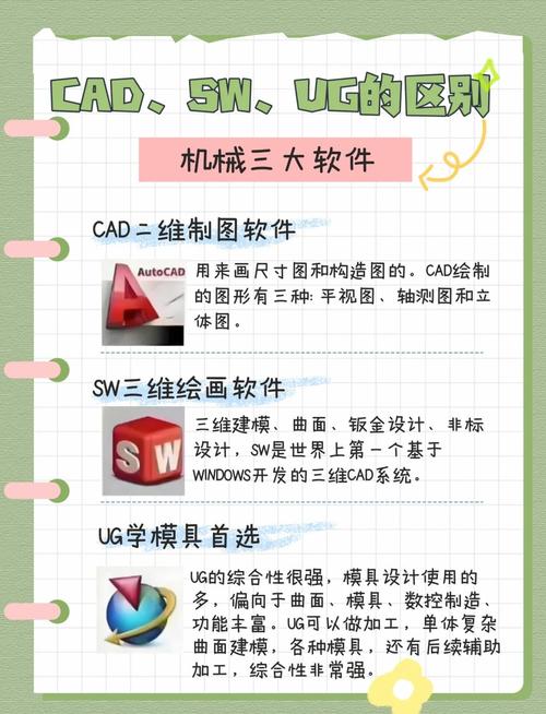 零基础学设计软件选择对比图