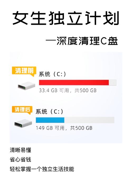 磁盘清理工具清理C盘临时文件