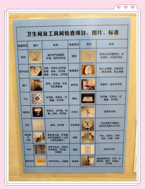 卫浴洁具验收维护常见问题