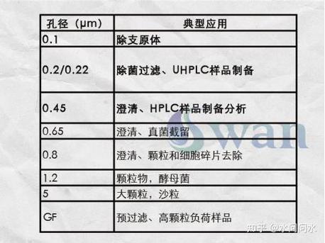 选过滤材料,光看孔径太外行了