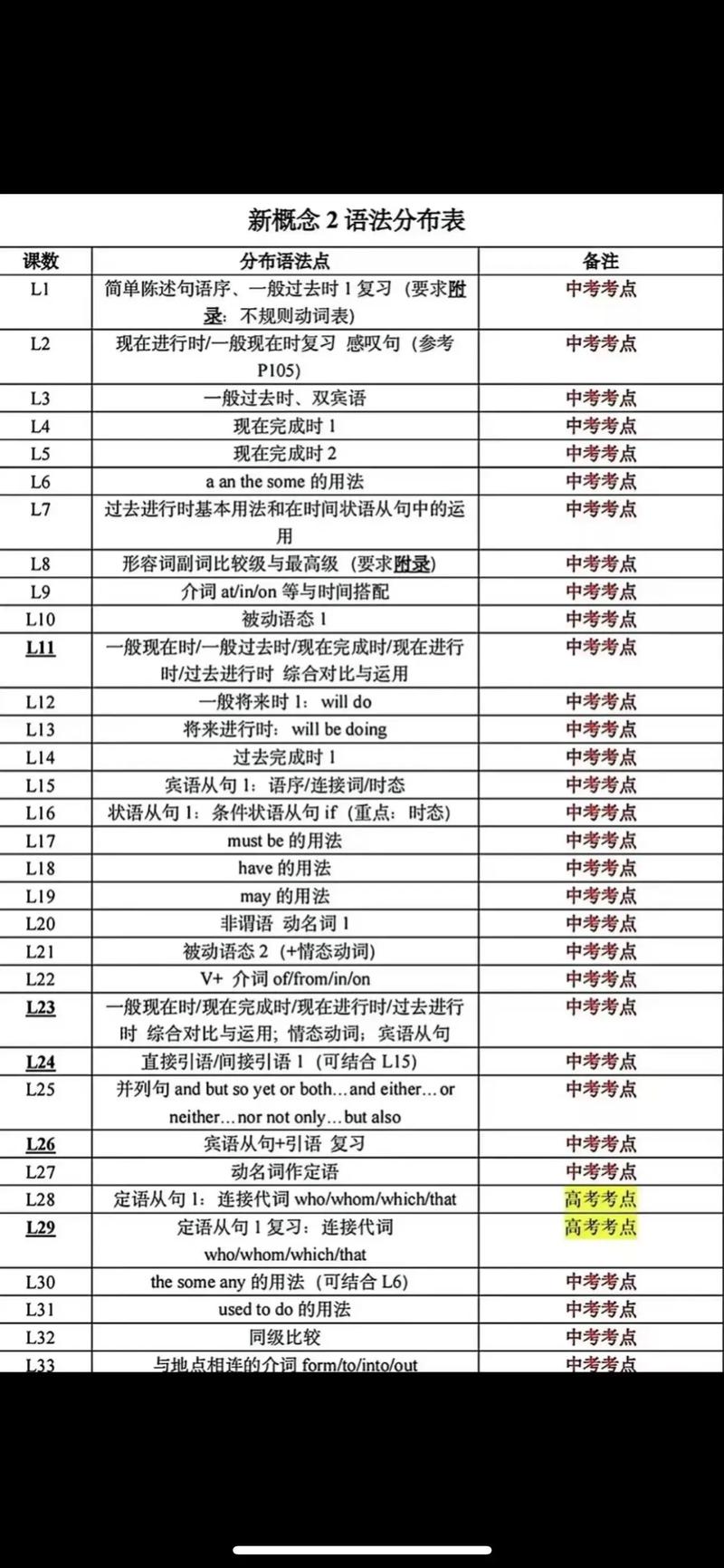 二、高频核心考点:翻来覆去就那几个“比较维度”