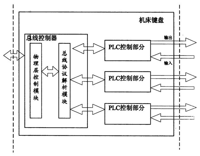 带轨迹球工业键盘在数控机床控制柜上的安装示意图