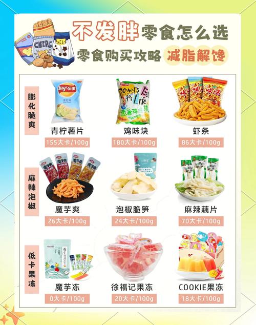 低卡减肥零食搭配推荐图