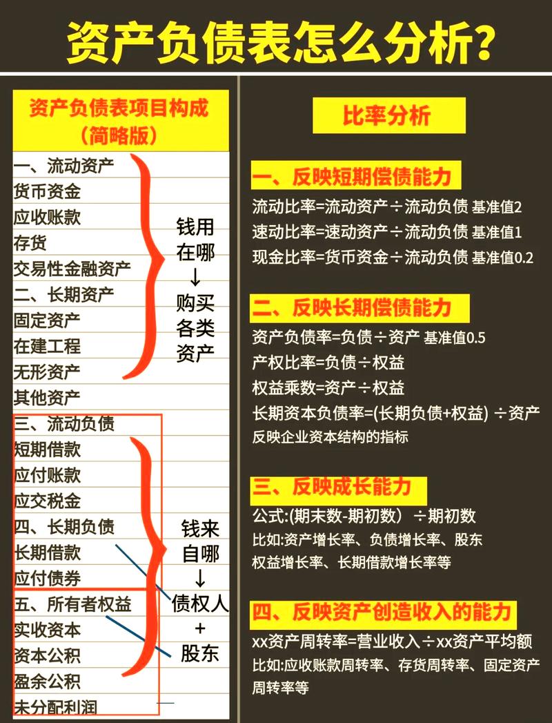 做对资产管理，就是给工厂赚净利润