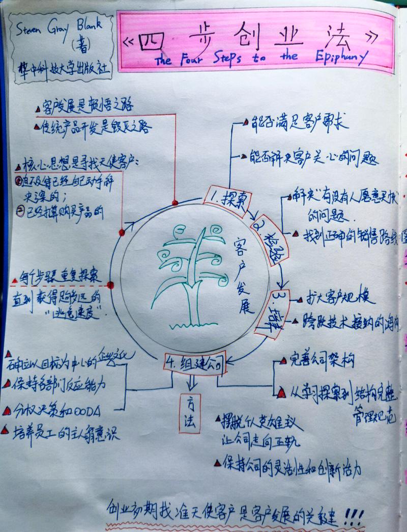 新手搞家庭创业,先搞懂核心逻辑
